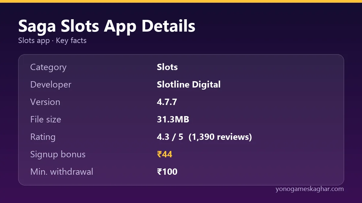 Saga Slots app details
