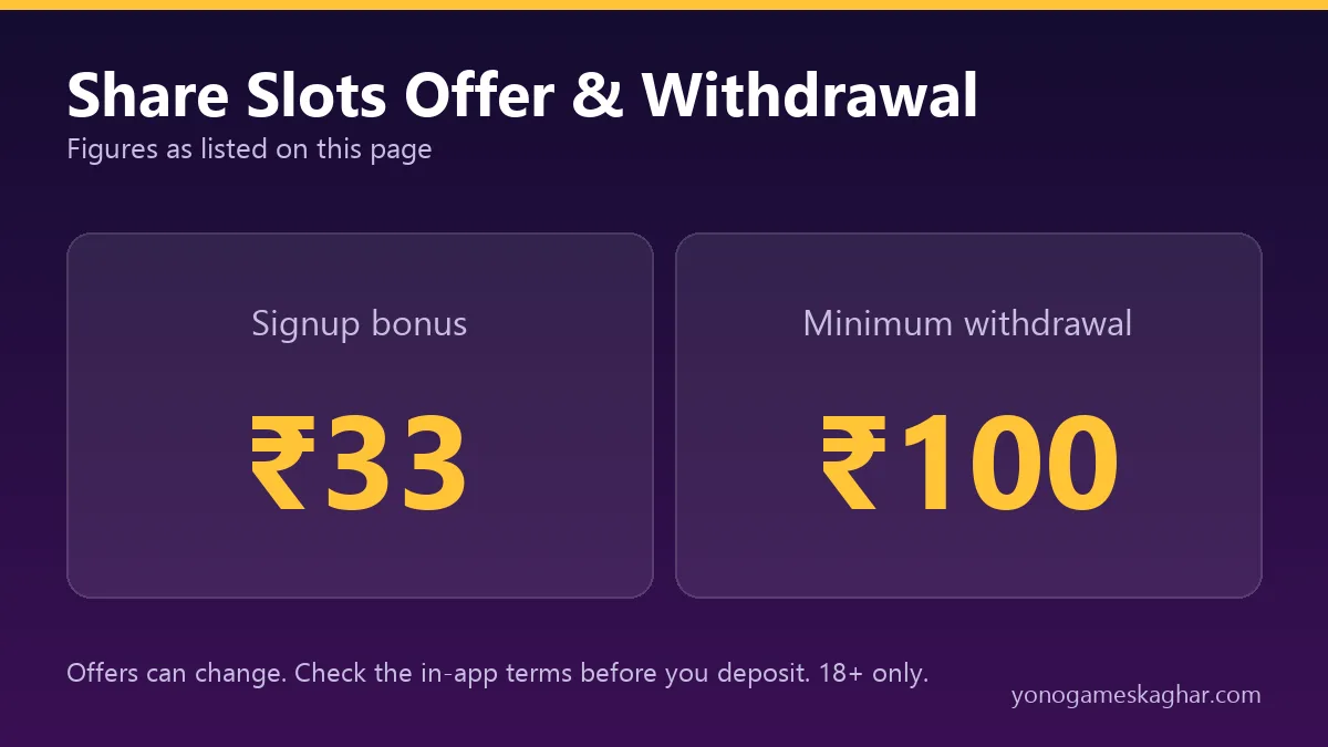 Share Slots bonus and withdrawal