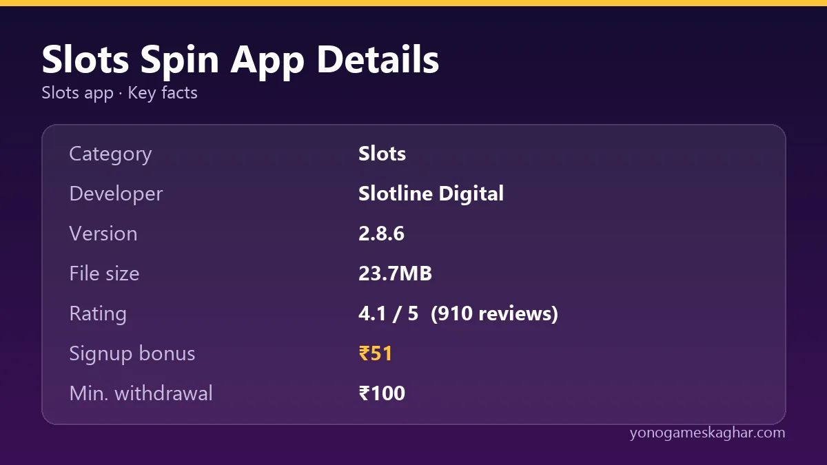 Slots Spin app details