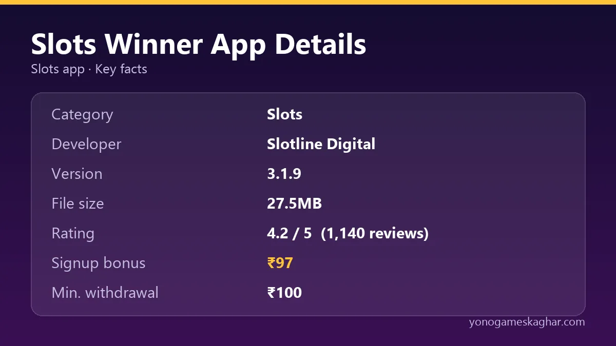 Slots Winner app details