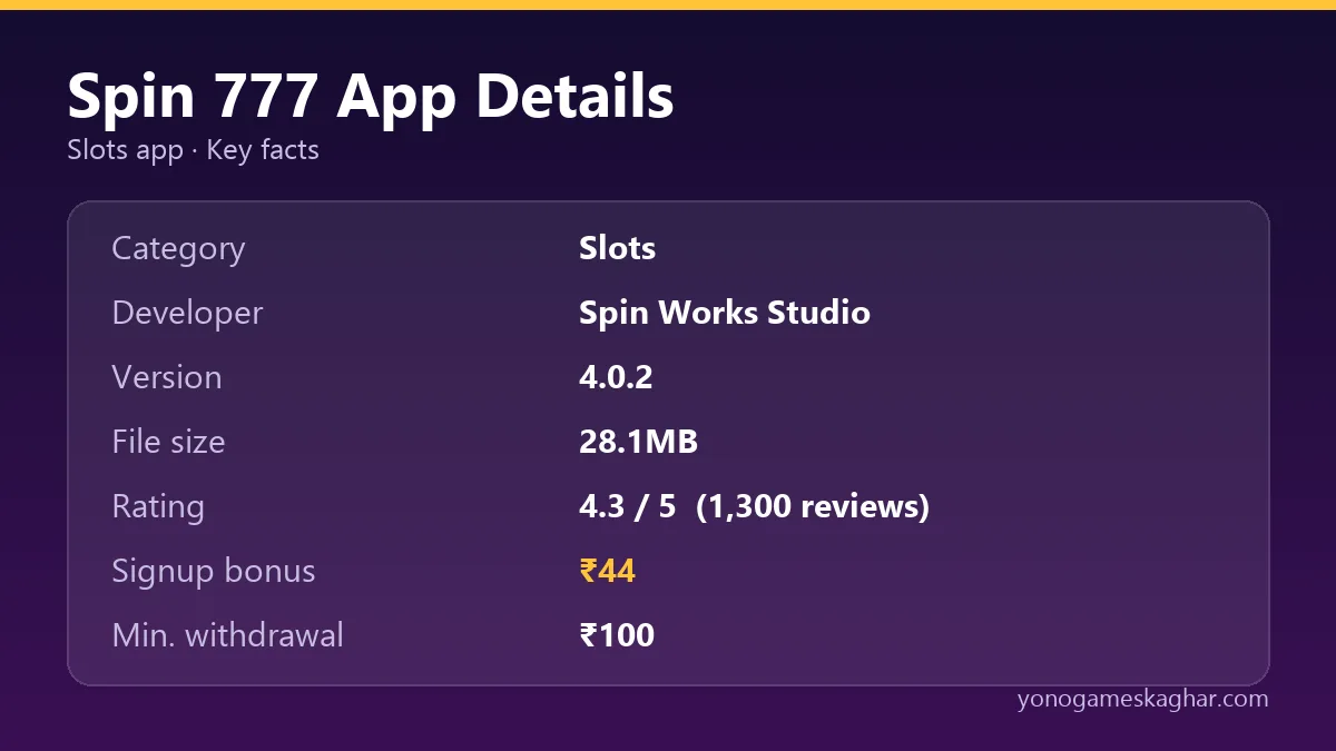 Spin 777 app details