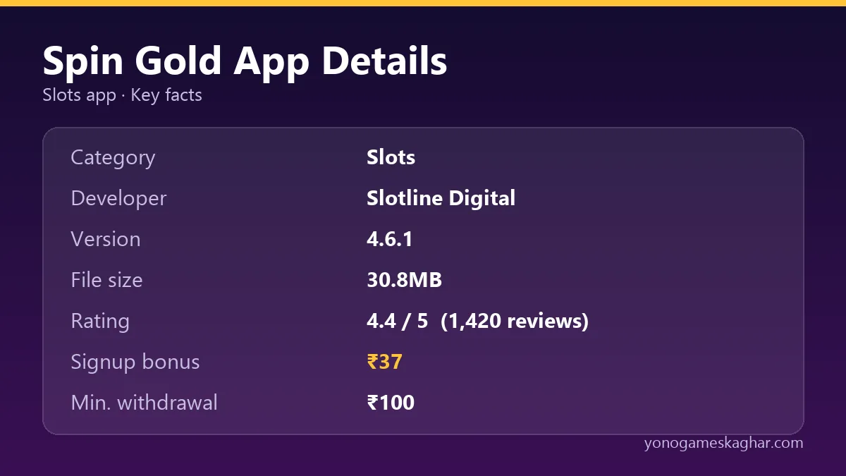 Spin Gold app details