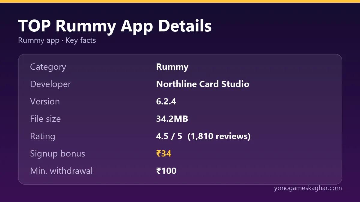 TOP Rummy app details