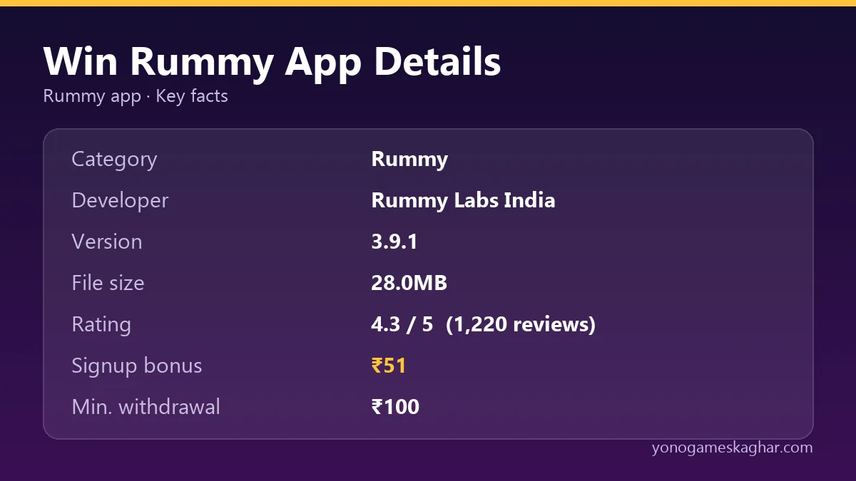 Win Rummy app details