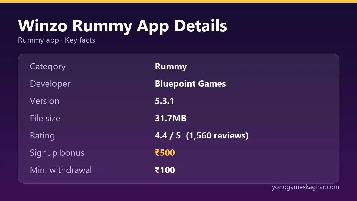 Winzo Rummy app details