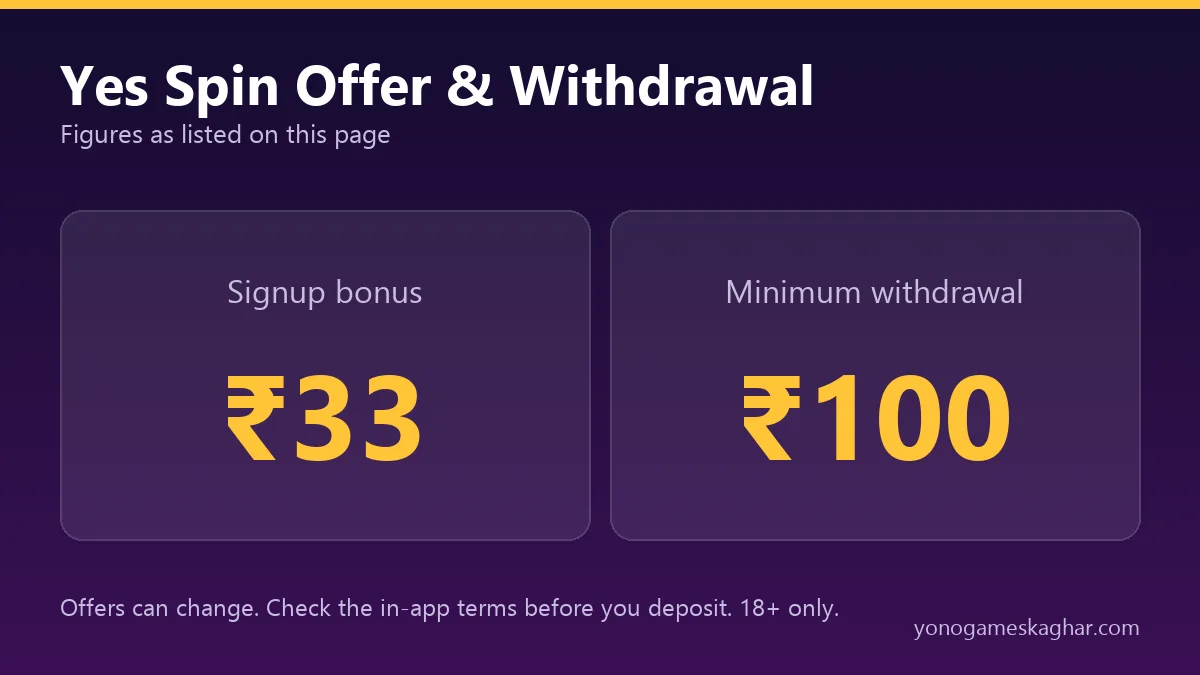 Yes Spin bonus and withdrawal