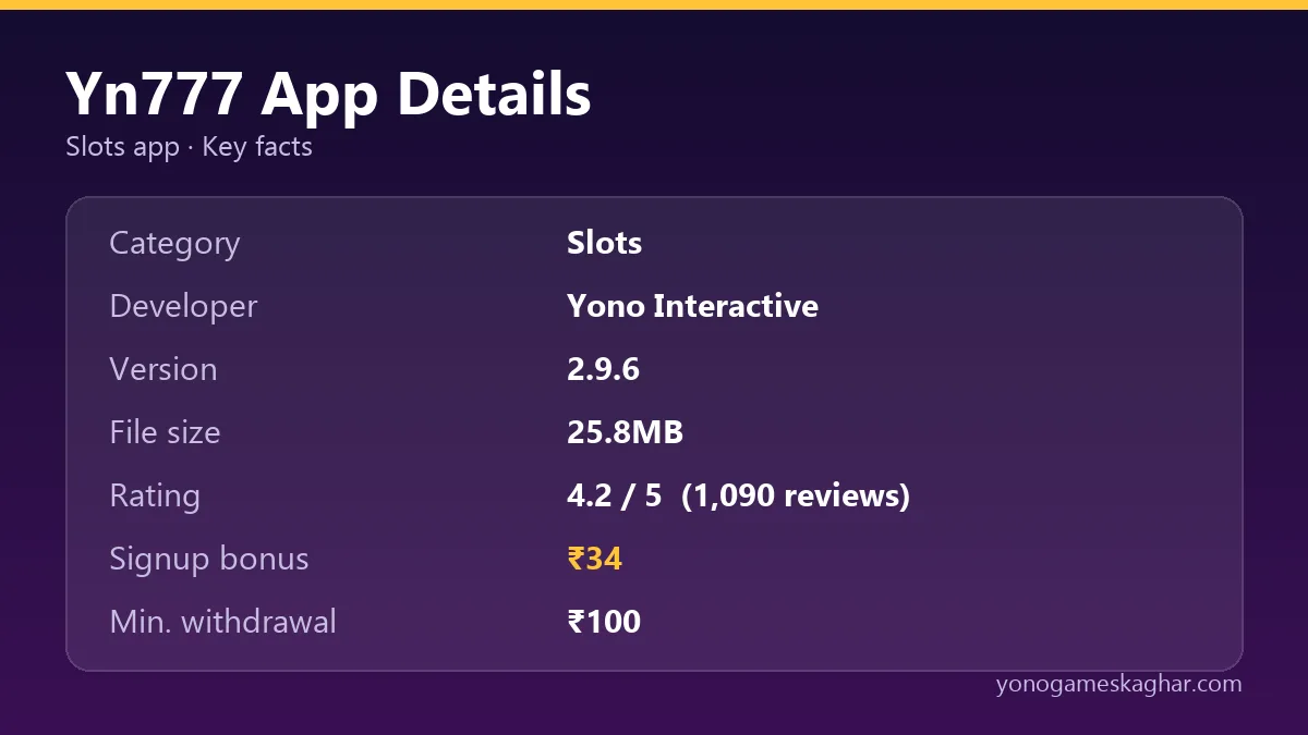 Yn777 app details