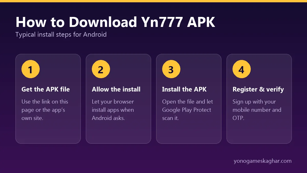 How to download Yn777 APK