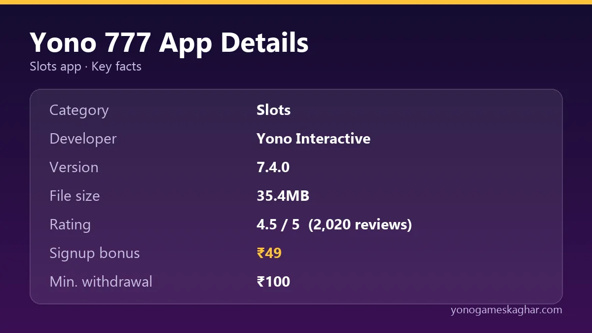 Yono 777 app details