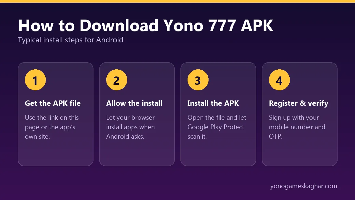 How to download Yono 777 APK