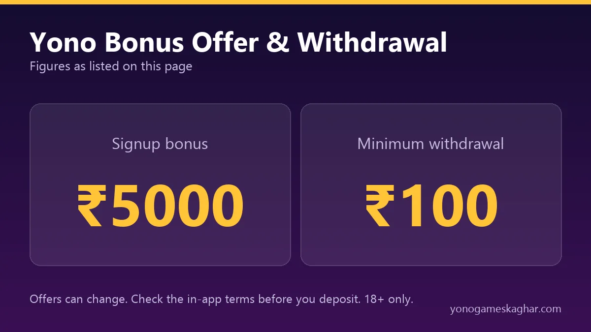 Yono Bonus bonus and withdrawal