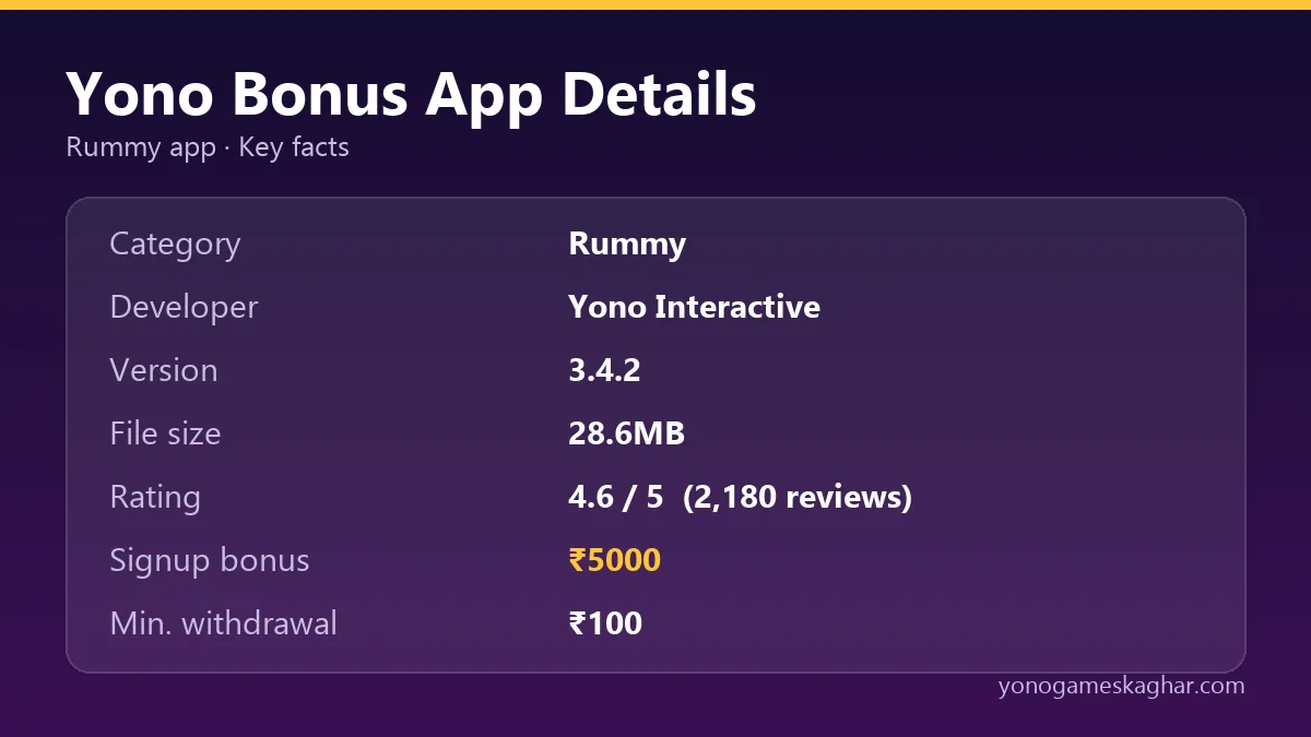 Yono Bonus app details