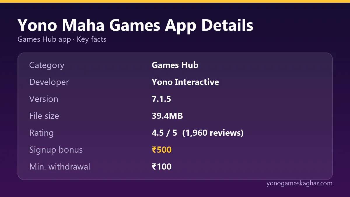 Yono Maha Games app details