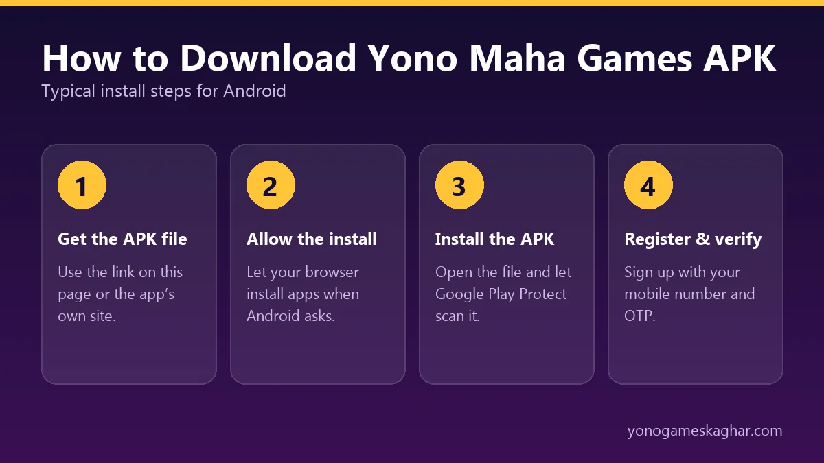 How to download Yono Maha Games APK
