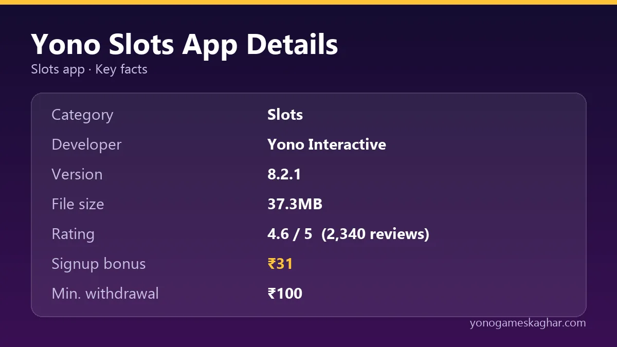 Yono Slots app details